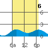 Kamalo Harbor tide chart for Sunday, August 6, 2023
