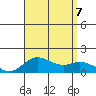Kamalo Harbor tide chart for Monday, August 7, 2023