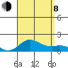 Kamalo Harbor tide chart for Tuesday, August 8, 2023