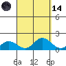 Kamalo Harbor tide chart for Thursday, September 14, 2023