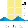 Kamalo Harbor tide chart for Friday, September 15, 2023