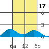 Kamalo Harbor tide chart for Sunday, September 17, 2023