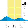 Kamalo Harbor tide chart for Monday, September 18, 2023