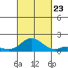 Kamalo Harbor tide chart for Saturday, September 23, 2023