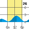 Kamalo Harbor tide chart for Tuesday, September 26, 2023