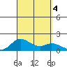 Kamalo Harbor tide chart for Monday, September 4, 2023