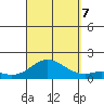 Kamalo Harbor tide chart for Thursday, September 7, 2023