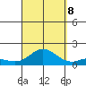 Kamalo Harbor tide chart for Friday, September 8, 2023
