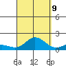 Kamalo Harbor tide chart for Saturday, September 9, 2023