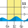 Kamalo Harbor tide chart for Wednesday, October 11, 2023