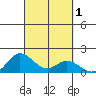 Kamalo Harbor tide chart for Sunday, October 1, 2023
