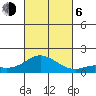 Kamalo Harbor tide chart for Friday, October 6, 2023