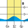 Kamalo Harbor tide chart for Sunday, October 8, 2023