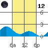 Kamalo Harbor tide chart for Sunday, November 12, 2023
