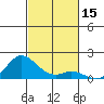 Kamalo Harbor tide chart for Wednesday, November 15, 2023