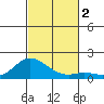 Kamalo Harbor tide chart for Thursday, November 2, 2023