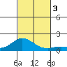 Kamalo Harbor tide chart for Friday, November 3, 2023