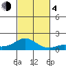 Kamalo Harbor tide chart for Saturday, November 4, 2023
