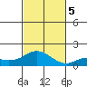 Kamalo Harbor tide chart for Sunday, November 5, 2023