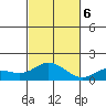 Kamalo Harbor tide chart for Monday, November 6, 2023