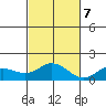 Kamalo Harbor tide chart for Tuesday, November 7, 2023