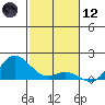 Kamalo Harbor tide chart for Tuesday, December 12, 2023