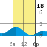 Kamalo Harbor tide chart for Monday, December 18, 2023