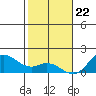 Kamalo Harbor tide chart for Friday, December 22, 2023