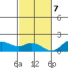 Kamalo Harbor tide chart for Thursday, December 7, 2023