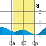 Kamalo Harbor tide chart for Friday, December 8, 2023