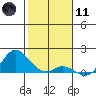 Kamalo Harbor tide chart for Thursday, January 11, 2024