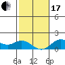 Kamalo Harbor tide chart for Wednesday, January 17, 2024