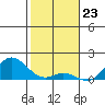 Kamalo Harbor tide chart for Tuesday, January 23, 2024