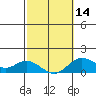Kamalo Harbor tide chart for Wednesday, February 14, 2024