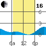 Kamalo Harbor tide chart for Friday, February 16, 2024