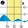 Kamalo Harbor tide chart for Friday, February 9, 2024