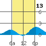 Kamalo Harbor tide chart for Wednesday, March 13, 2024