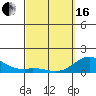 Kamalo Harbor tide chart for Saturday, March 16, 2024