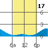 Kamalo Harbor tide chart for Sunday, March 17, 2024