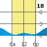 Kamalo Harbor tide chart for Monday, March 18, 2024