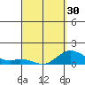 Kamalo Harbor tide chart for Saturday, March 30, 2024