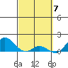 Kamalo Harbor tide chart for Thursday, March 7, 2024