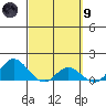 Kamalo Harbor tide chart for Saturday, March 9, 2024
