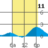Kamalo Harbor tide chart for Thursday, April 11, 2024