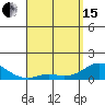 Kamalo Harbor tide chart for Monday, April 15, 2024
