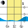 Kamalo Harbor tide chart for Monday, April 1, 2024