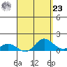 Kamalo Harbor tide chart for Tuesday, April 23, 2024