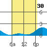 Kamalo Harbor tide chart for Tuesday, April 30, 2024
