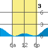 Kamalo Harbor tide chart for Wednesday, April 3, 2024