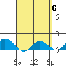 Kamalo Harbor tide chart for Saturday, April 6, 2024